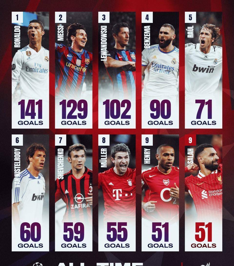 包含利物浦客场不敌，主帅表示球队调整中的词条