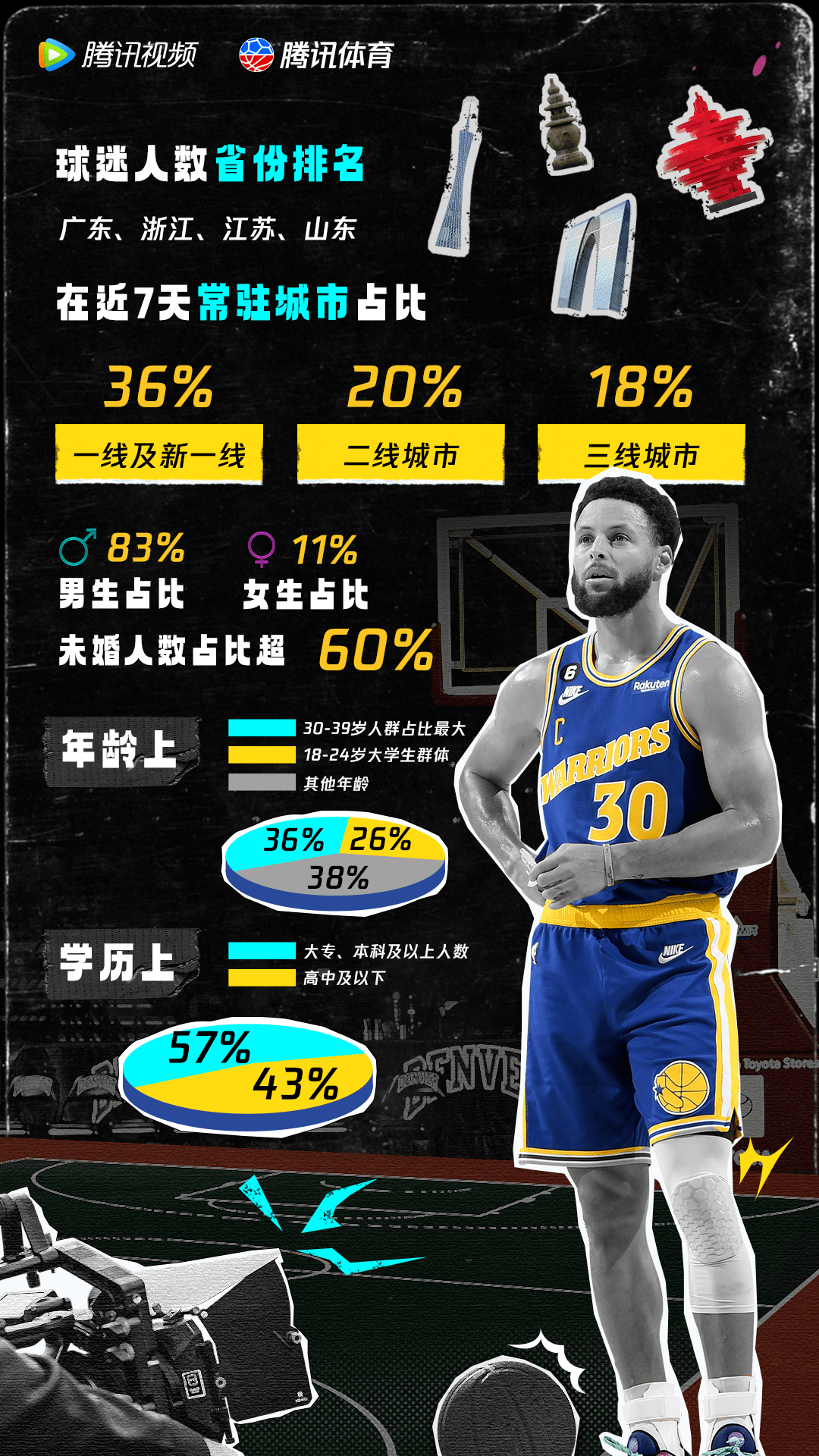 包含球星通过网络直播分享训练心得，鼓励球迷坚持的词条