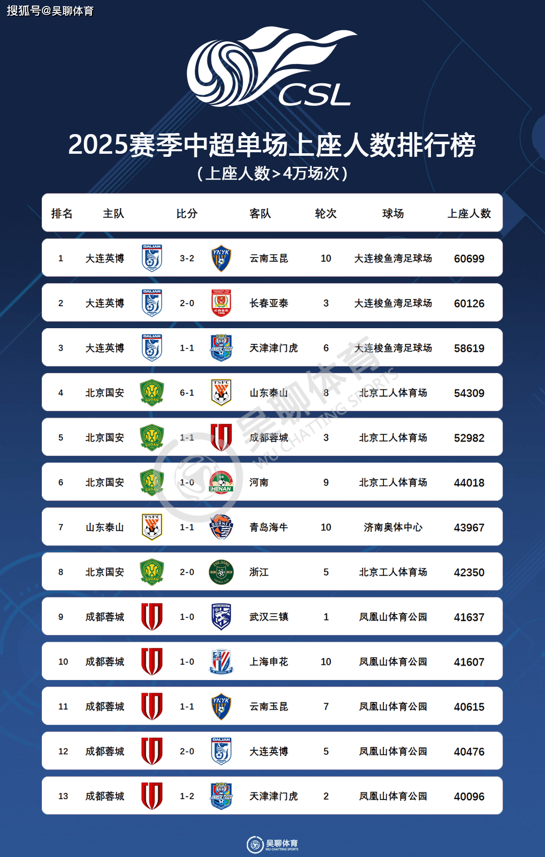 开云体育APP下载-包含冲刺收官!中超联赛末轮战队多支球队升降级的词条