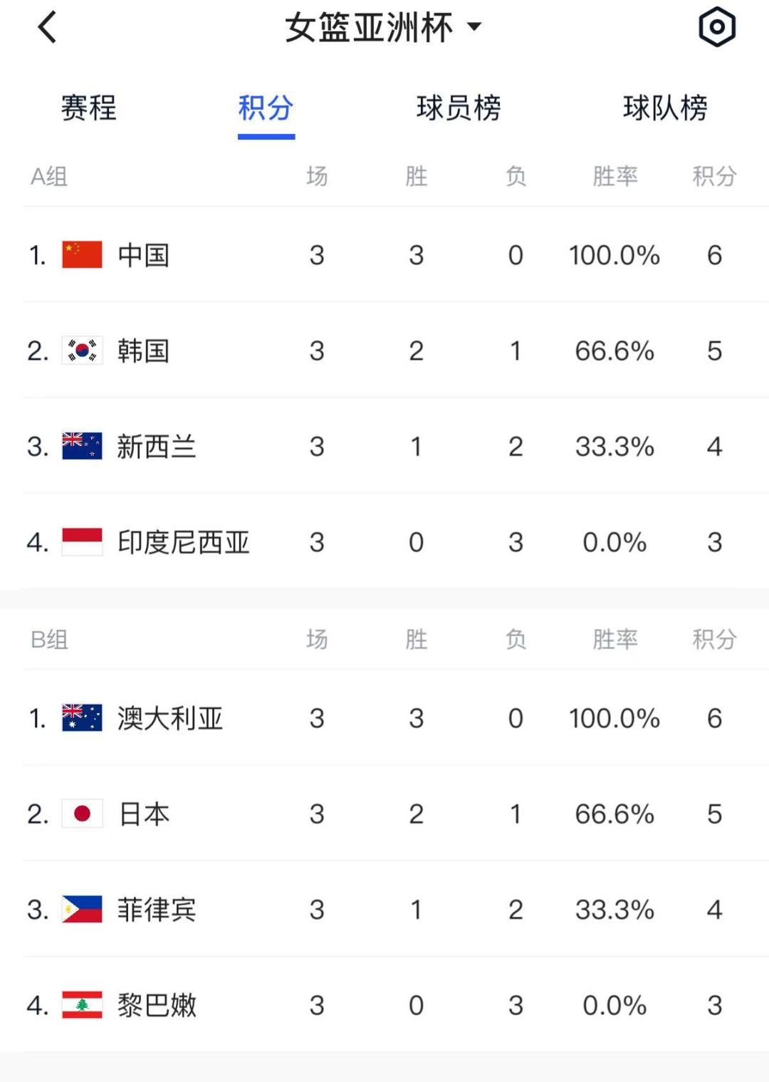 关于亚太杯篮球赛赛程公布东道主球队备战积极的信息